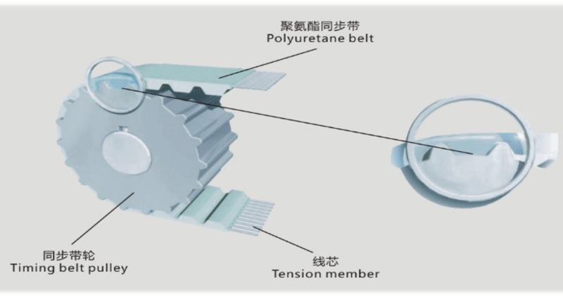 polyurethane-timing-belt2