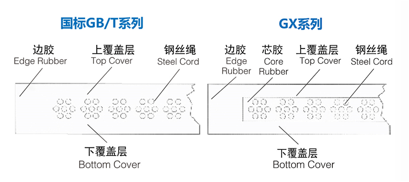 steel-cord-conveyor-belts2