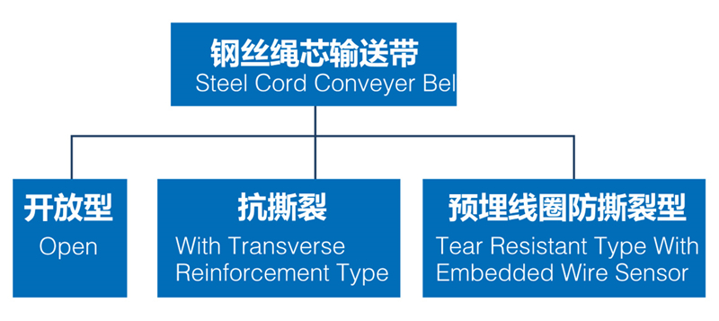 steel-cord-conveyor-belts3