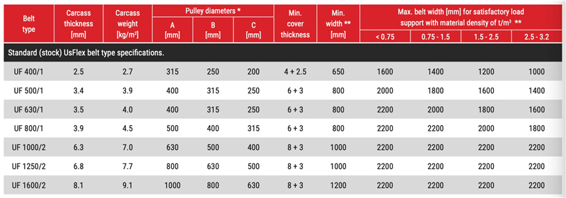 straight-conveyor-belt2