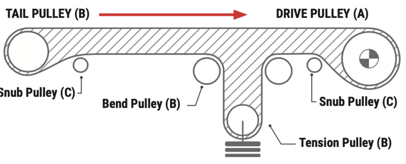 straight-conveyor-belt3