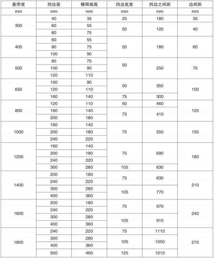 the-conveyor-belt-with-corrugated-folds1