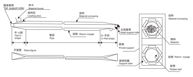 tubular-conveyor-belt2